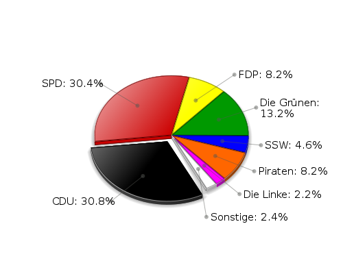 Zweitstimmenergebnis 